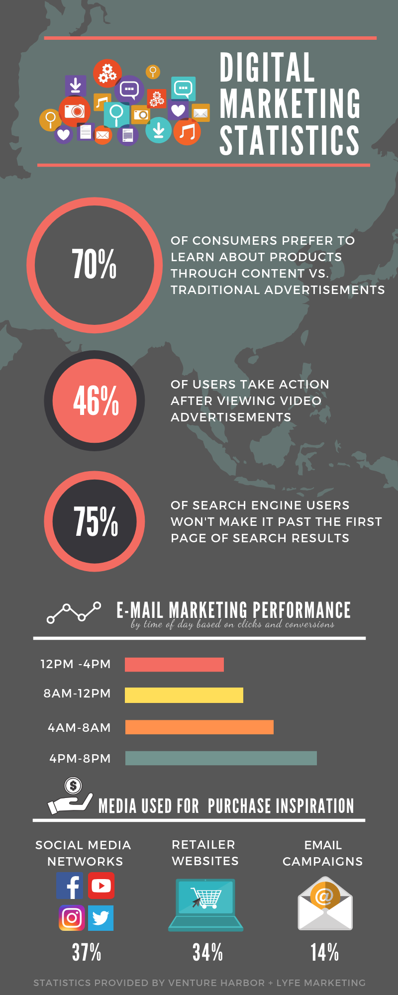 Allocating Your Business’ Digital Marketing Budget Efficiently